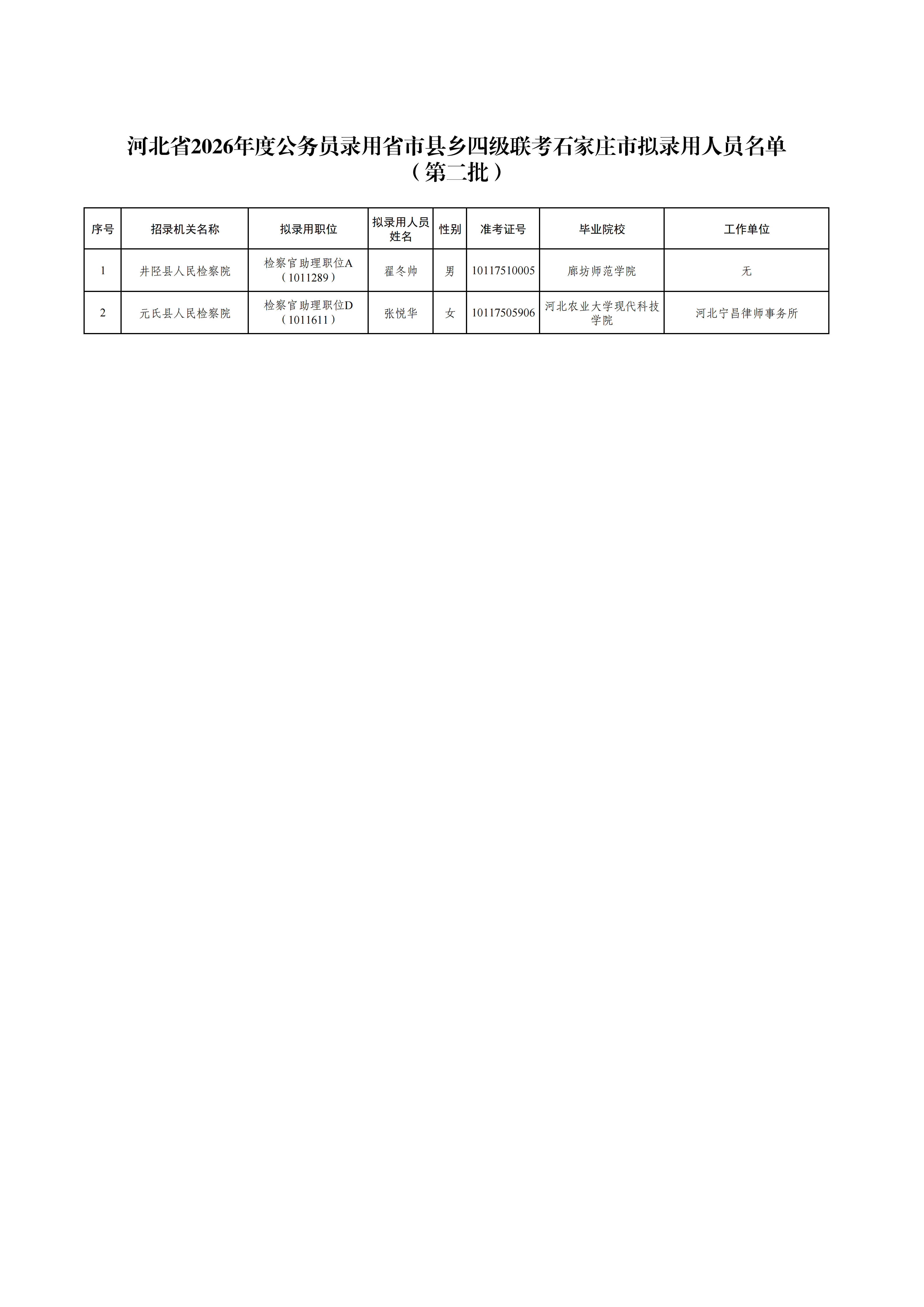 河北省2026年度公务员录用省市县乡四级联考石家庄市拟录用人员名单（第二批）.png